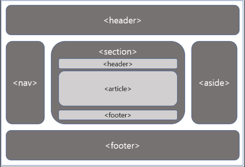 semantic tag