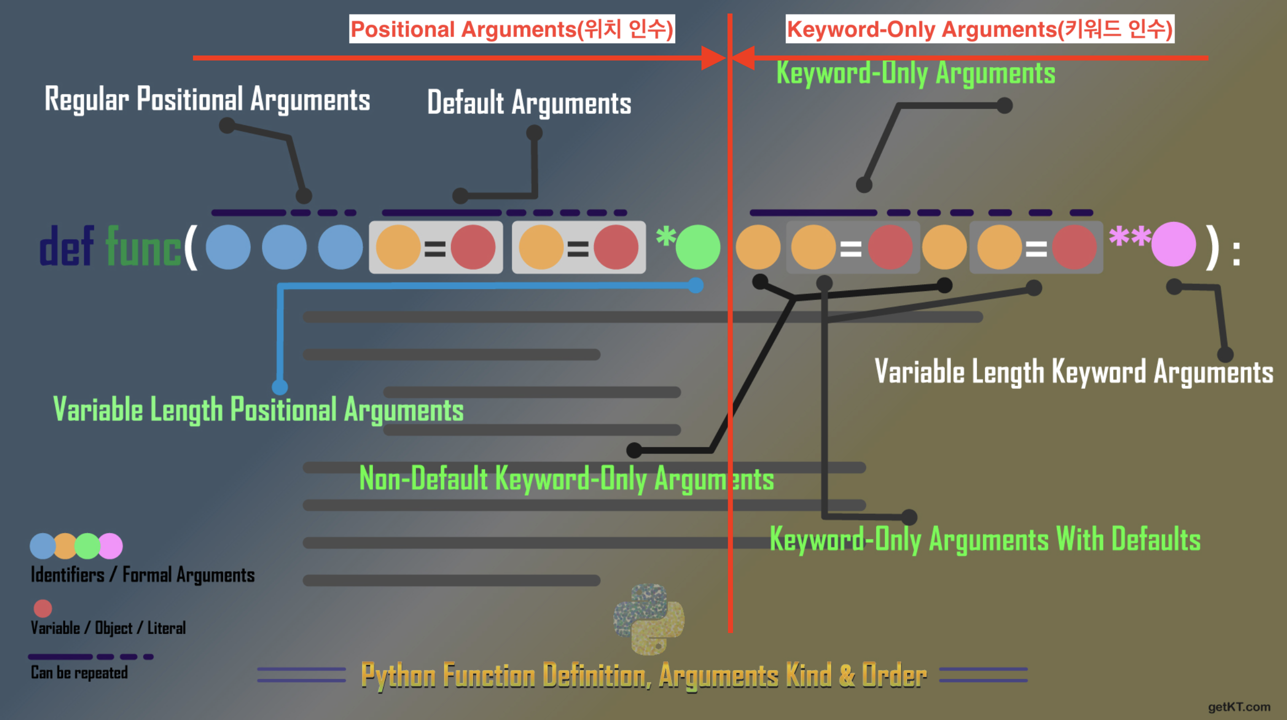 arguments